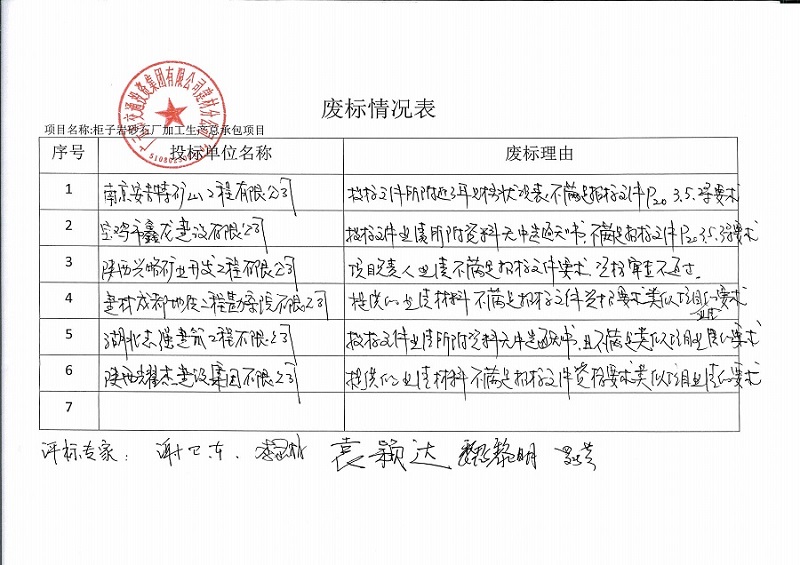 C:\Users\Administrator\Desktop\比选结果公示_页面_4.jpg